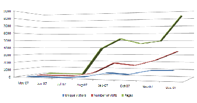 Blog Year-end Statistics Recap