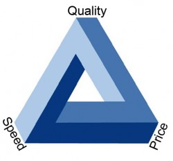 Tradeoff triangle - speed, price, quality - Small Business Blog