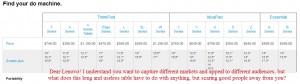 Lenovo Thinkpad T-series vs. MacBook Pro 2011 comparison - Lenovo website